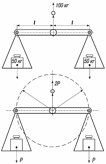 Схема линейного дифференциала